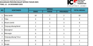 KlASEMEN : Data sementara perolehan medali Kejurprov Balap Sepeda Jambi 2025, Kota Jambi berada di puncak klasemen dengan total 19 medali